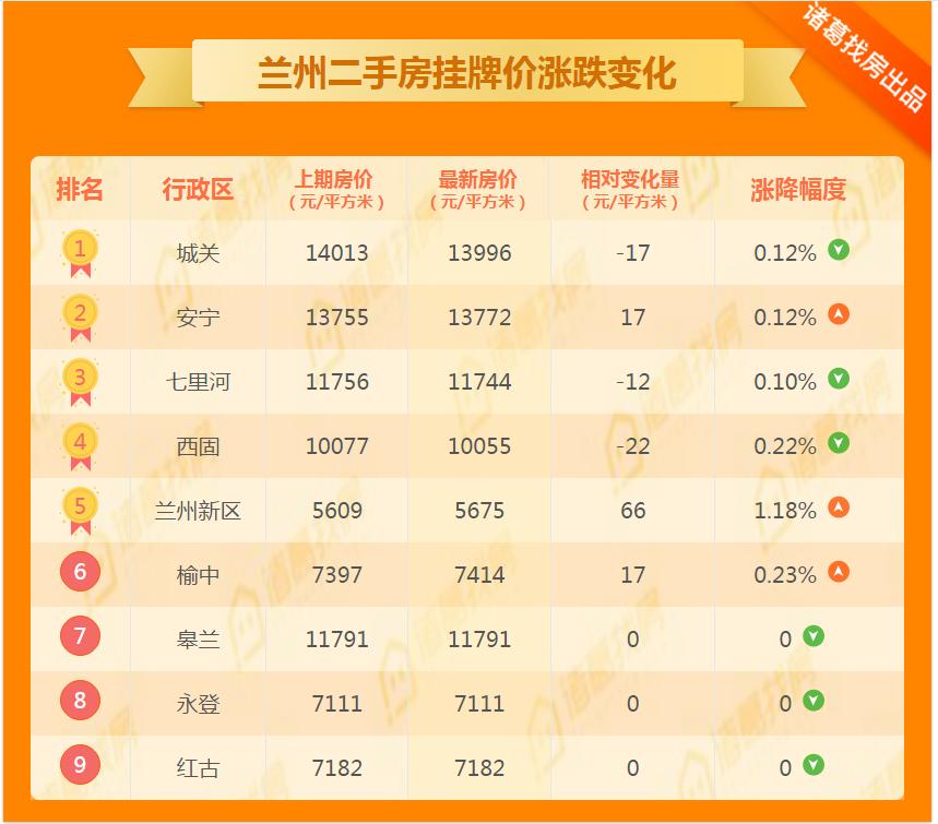 皋兰二手房最新动态,家园变迁与成就感的源泉