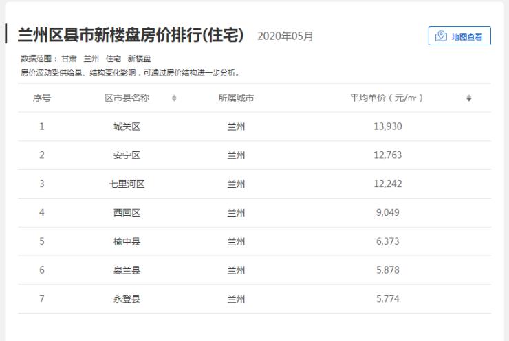 皋兰二手房最新动态,家园变迁与成就感的源泉