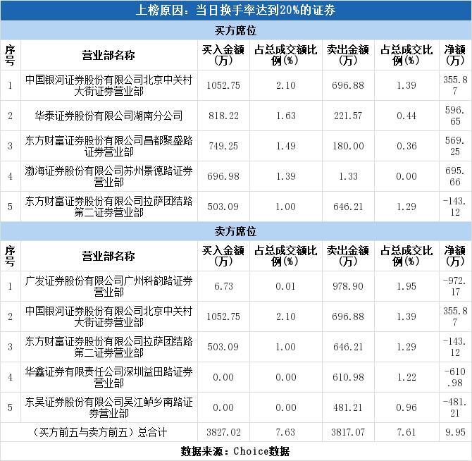 雷赛智能上市最新动态更新，最新消息汇总