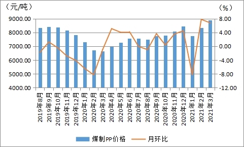 内蒙古煤炭价格走势图最新，获取与分析步骤指南