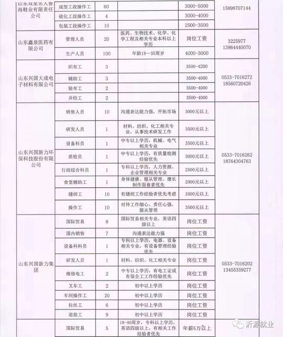 固安南开发区最新招工信息汇总