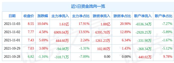 万马股份股票最新动态及消息更新📈🚀