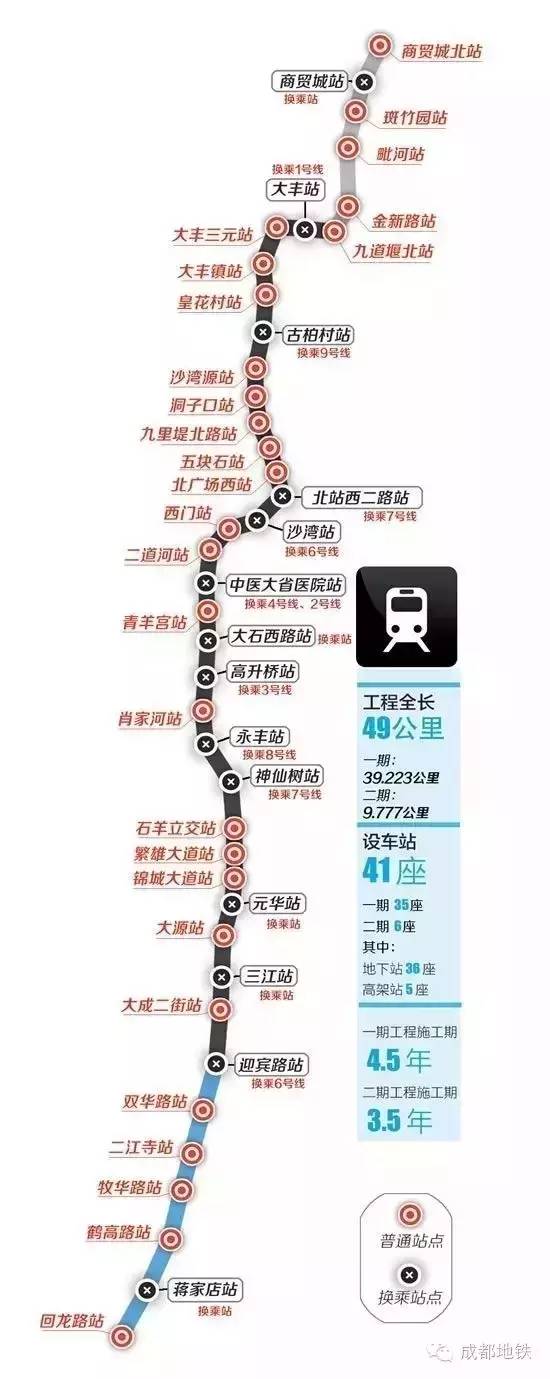 双流地铁三号线最新动态，自信与成就感的励志之旅