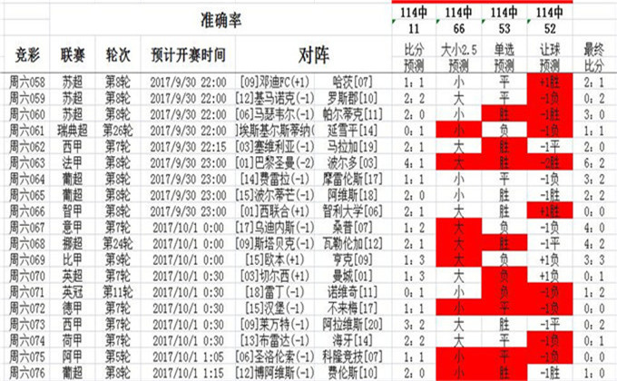 800百图库澳彩资料,数据化决策分析_动态版45.945