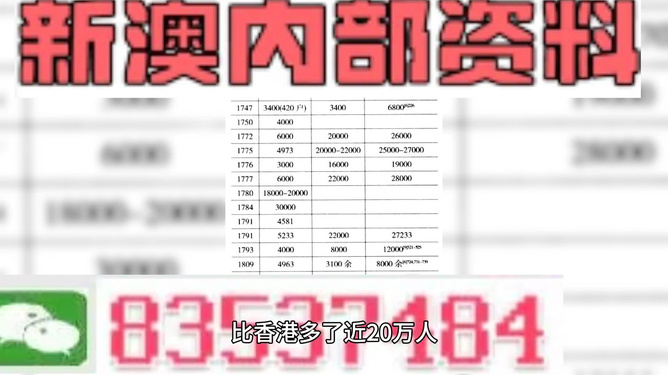 新澳最精准免费资料大全298期,临床医学_性能版8.420