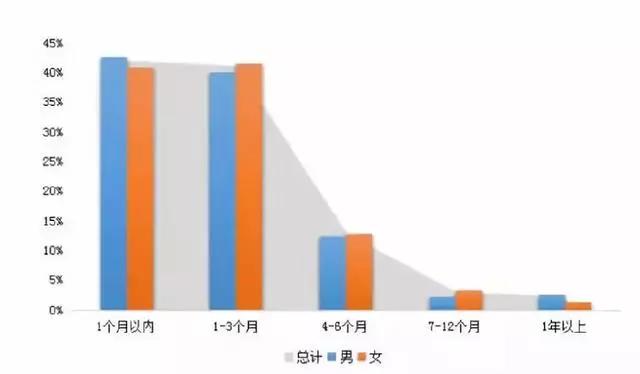 环保设备工程 第292页