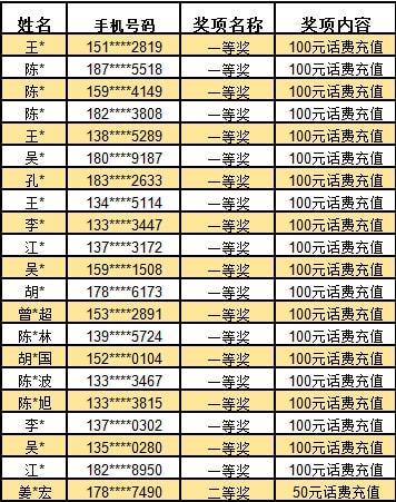 新澳历史开奖记录查询结果,更多知识全面解答_活力版73.109