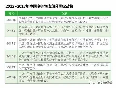 环保设备工程 第284页