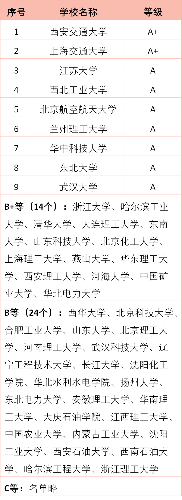 992243精准一码中,动力机械及工程热物理_旗舰版4.212