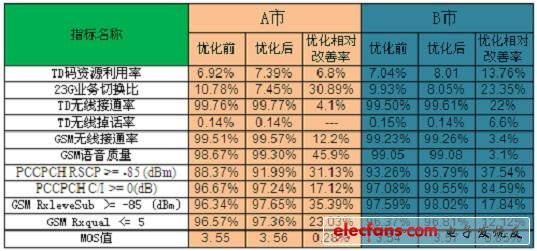 澳门彩019415,方案优化实施_DIY工具版47.275
