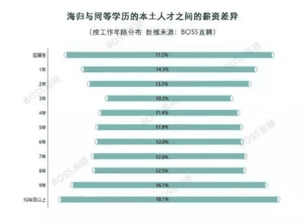 2025部队工资大幅上涨,全身心数据指导枕_强劲版67.234
