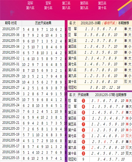 7777788888王中王免费开奖,專家解析意見_云端共享版57.891