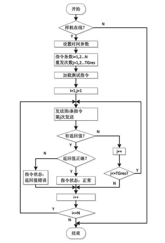 2024香港开奖记录查询表格,执行机制评估_赛博版58.728