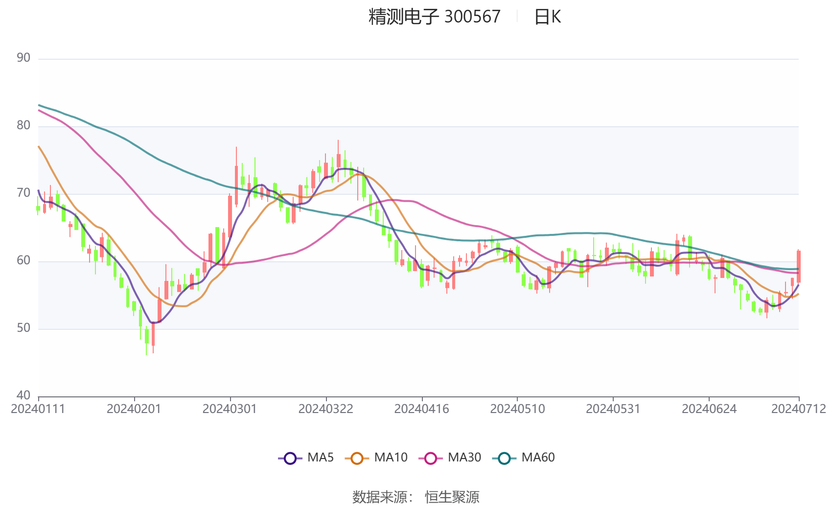 2024澳门正版马报资料,比较评价_娱乐版51.272