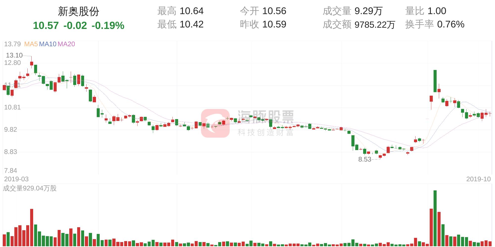 新奥开奖走势图,机制评估方案_变革版60.970