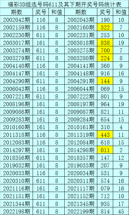 双胆神算3d最新预测,双胆神算3d最新预测——神秘的预测与温馨的友情