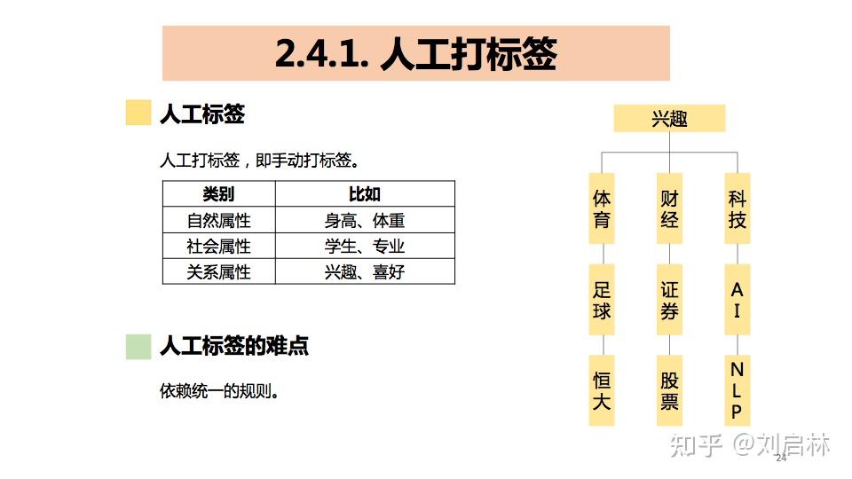 白小姐三肖三期必出一期开奖哩哩,机制评估方案_户外版70.213