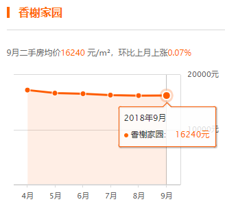 香河最新房价动态,变化中的市场趋势与自信的力量推动学习成长