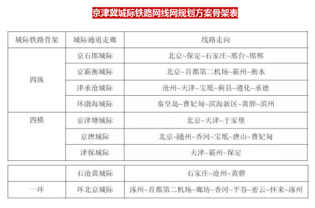 津石城际铁路最新动态,启程自然的怀抱,探寻内心的宁静