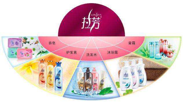 拉芳家化最新动态及观点论述揭秘