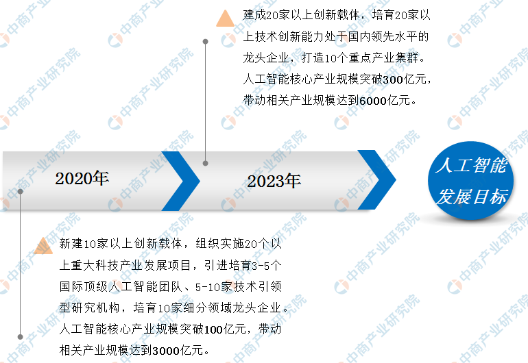 环保设备工程 第227页