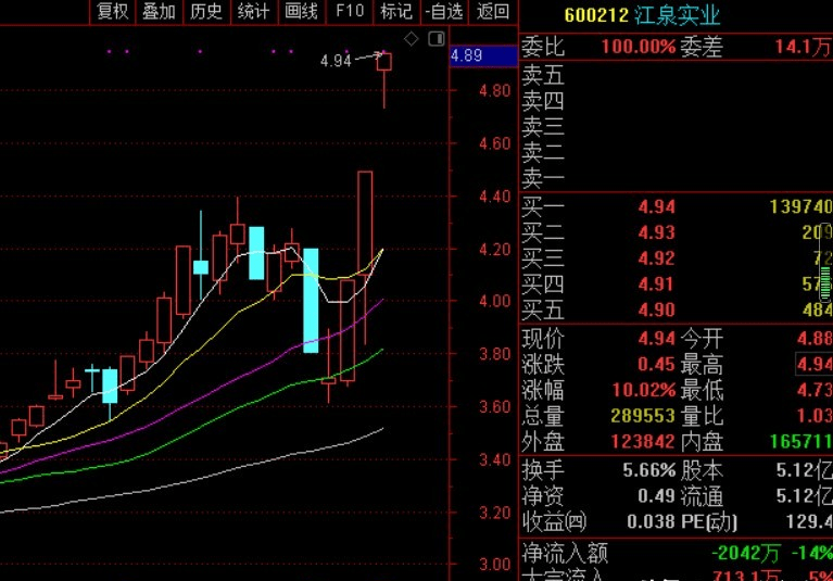 🌟江泉实业重组最新进展🌟