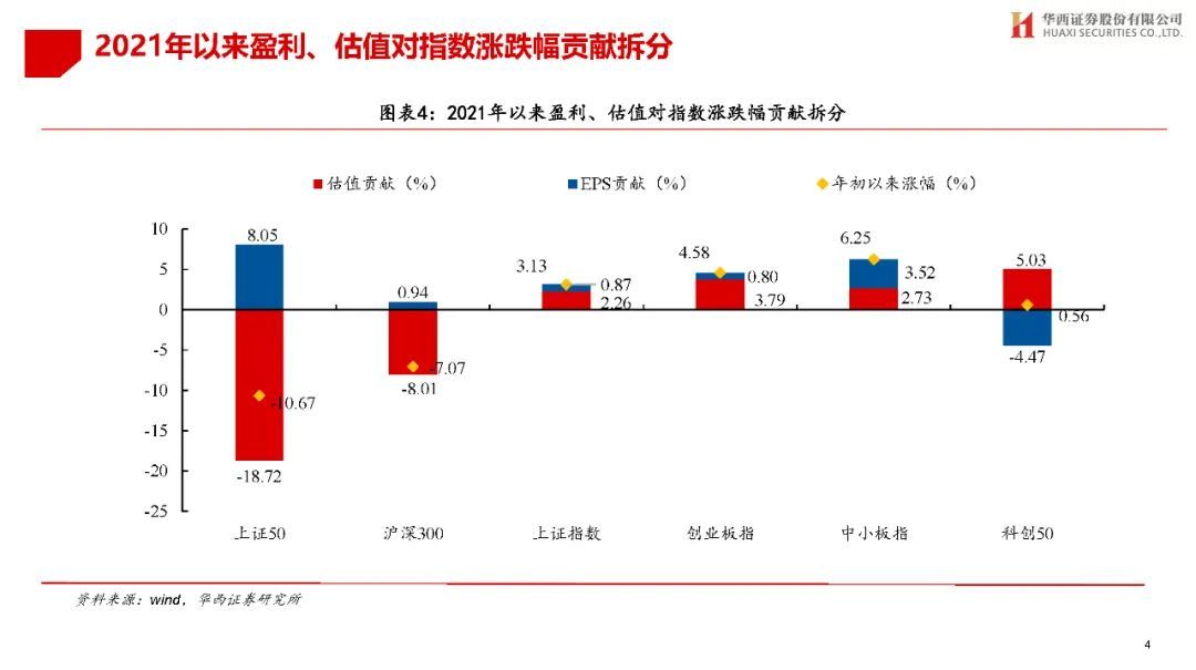环保设备工程 第219页