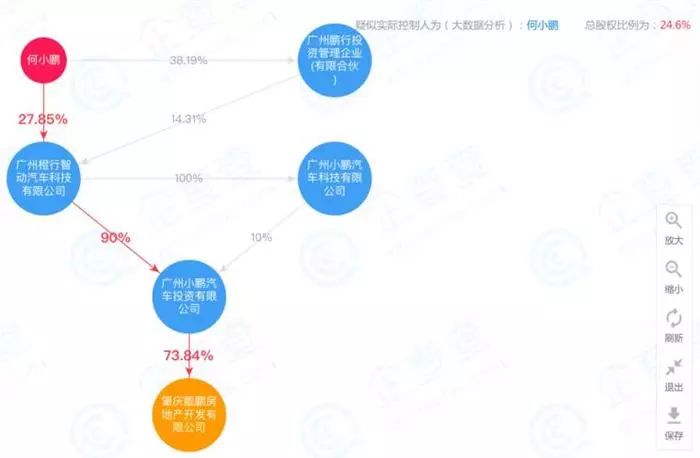 环保设备工程 第208页