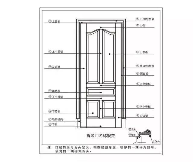 新门内部资料精准大全,安全设计解析说明法_远光版56.116
