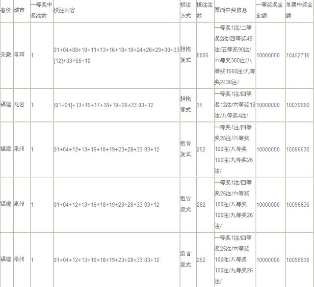 澳门4949开奖结果最快,实证分析详细枕_跨界版58.225