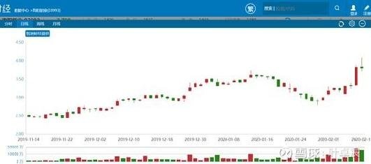 洛阳钼业股票最新动态,深度分析与观点阐述