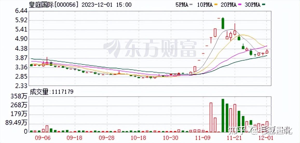 皇庭国际股票最新消息概览,掌握最新动态与趋势分析
