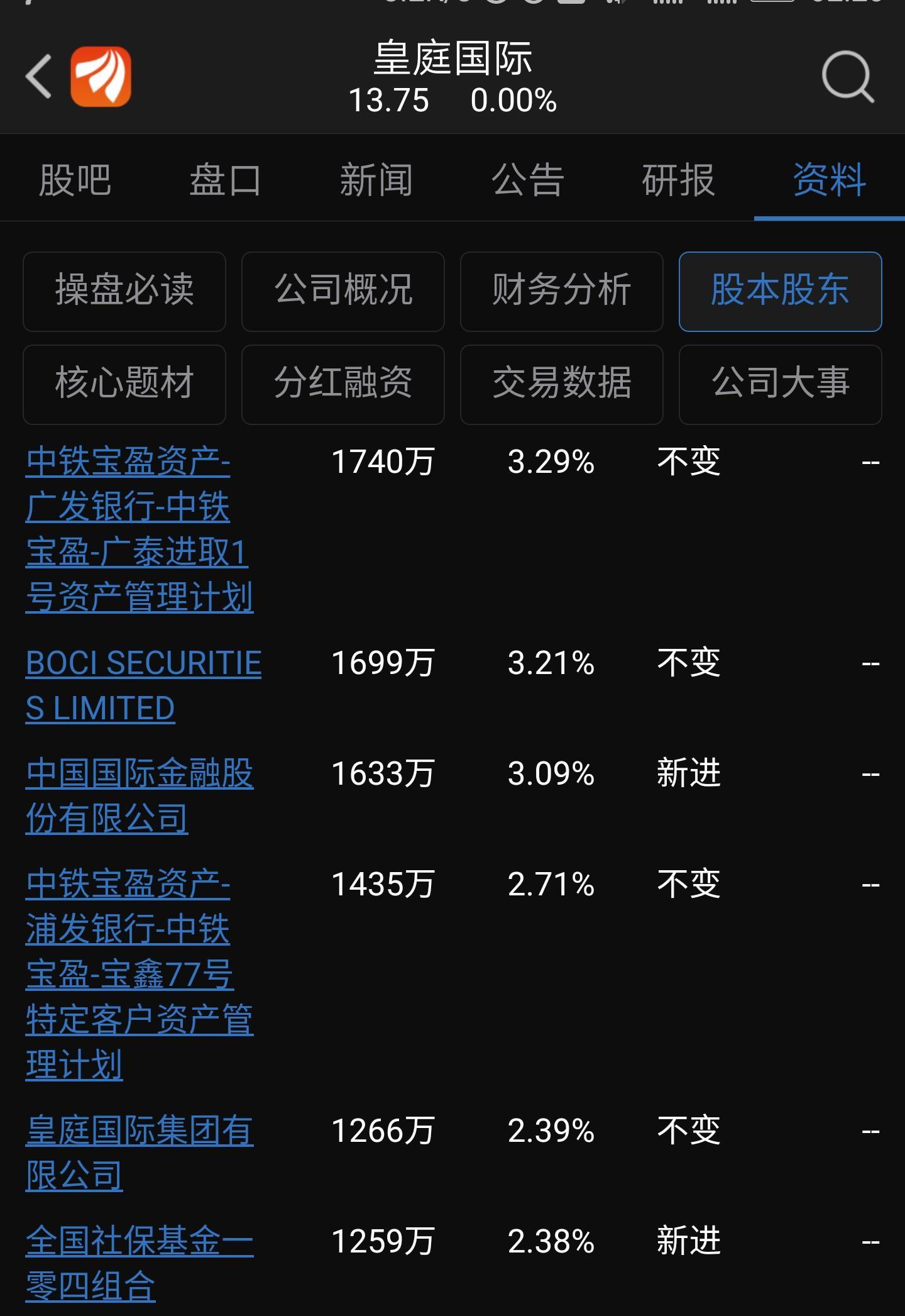皇庭国际股票最新消息概览,掌握最新动态与趋势分析
