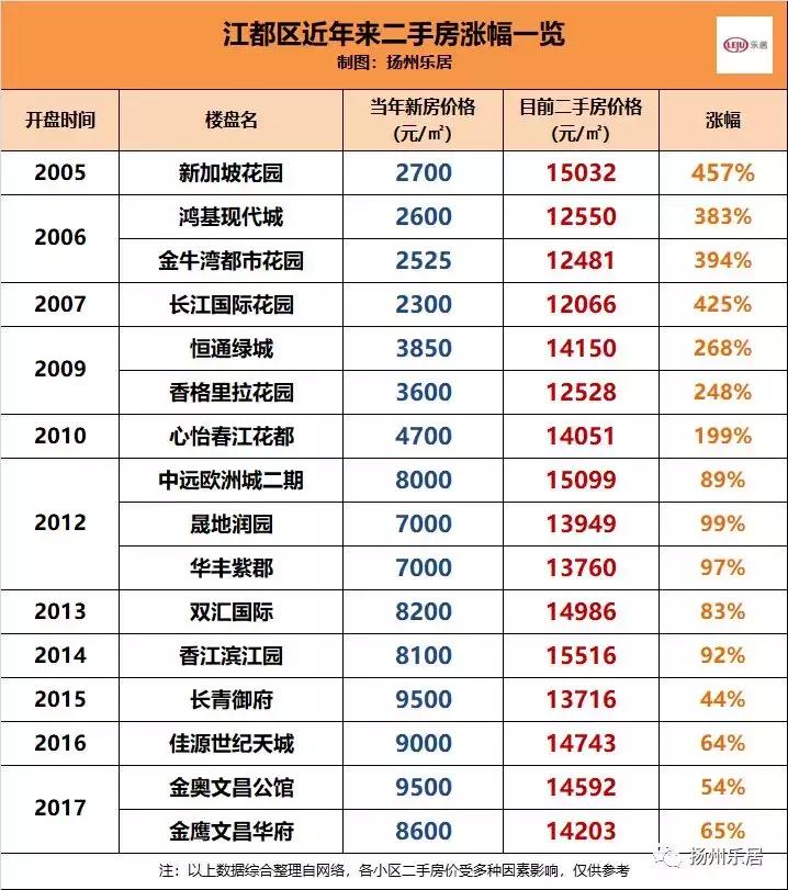 江都大桥二手房最新,江都大桥二手房市场最新态势分析