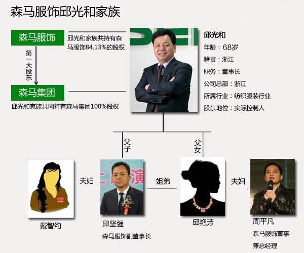 森马服饰股票最新动态报道