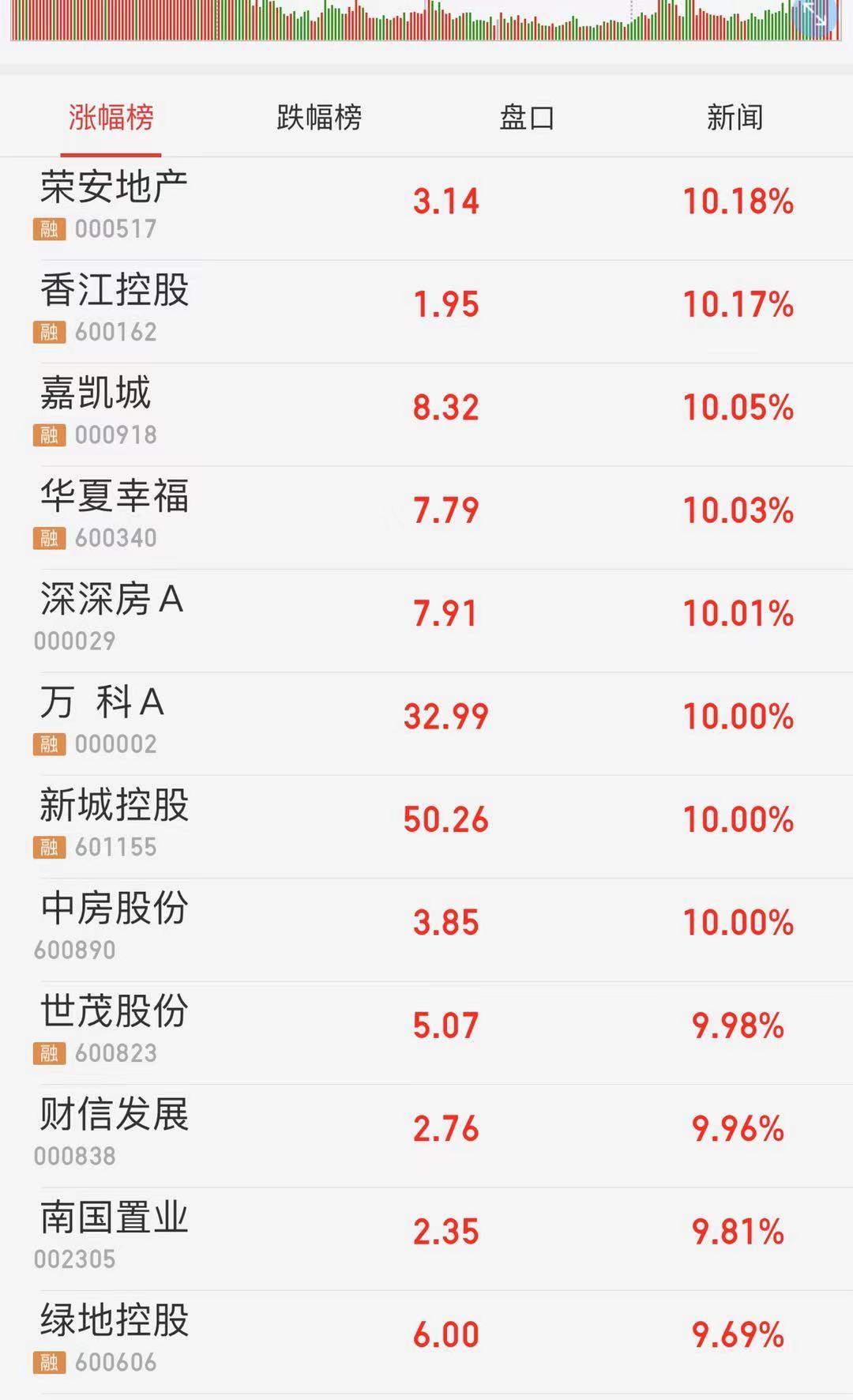 嘉凯城股票最新动态及股市小秘密揭秘