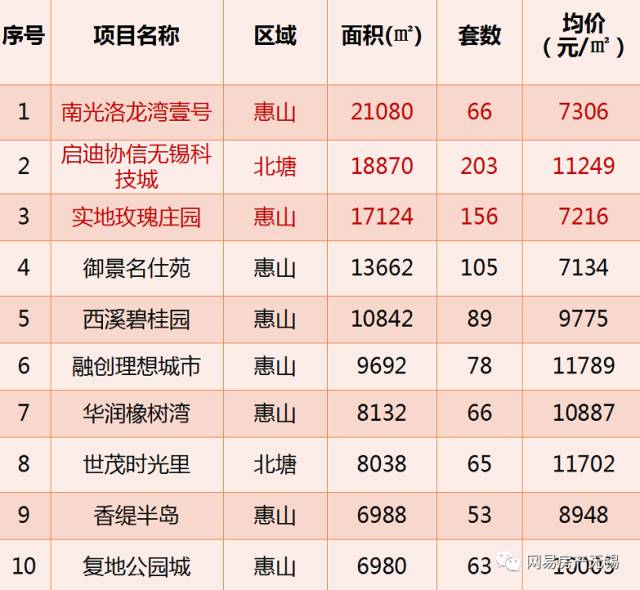 无锡惠山房价最新动态,全面指南与购房攻略