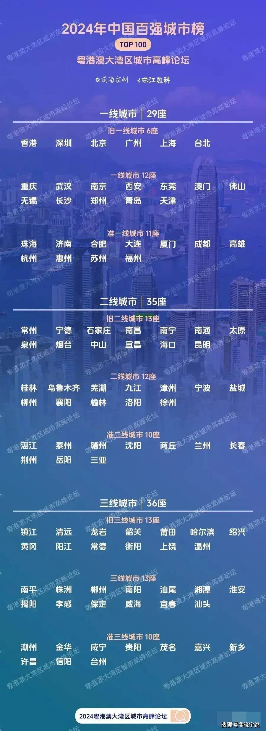 最新城市等级划分揭晓,2024年版本出炉