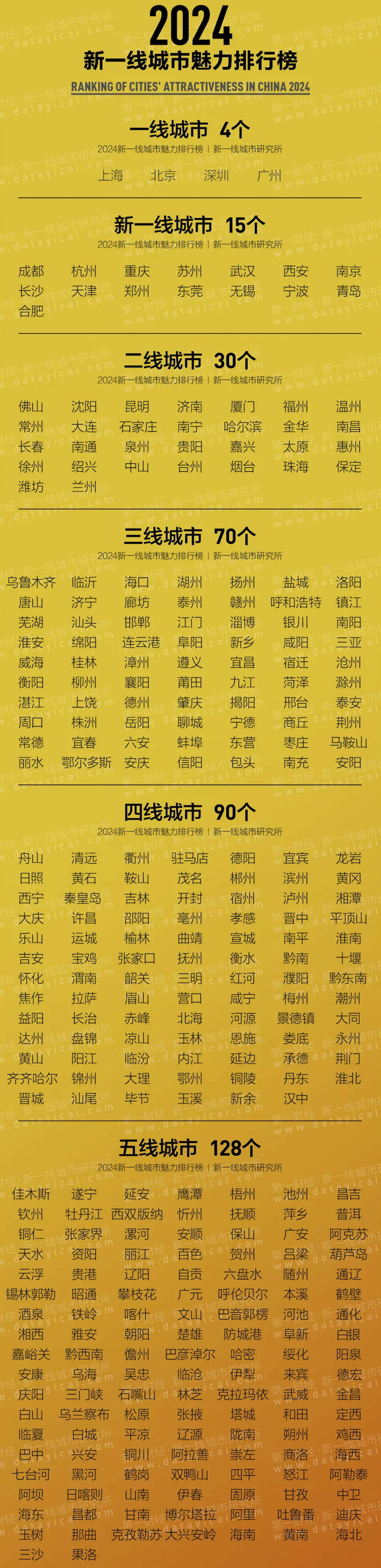 最新城市等级划分揭晓,2024年版本出炉