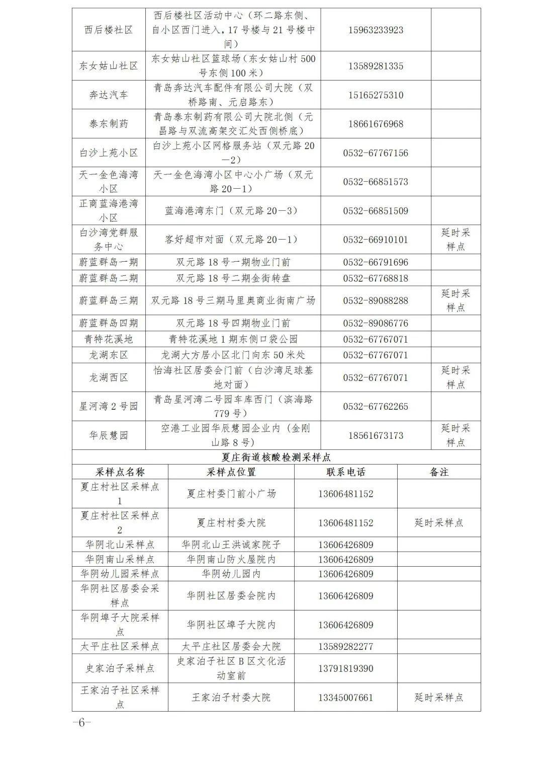 青岛城阳最新核酸检测点及步骤指南
