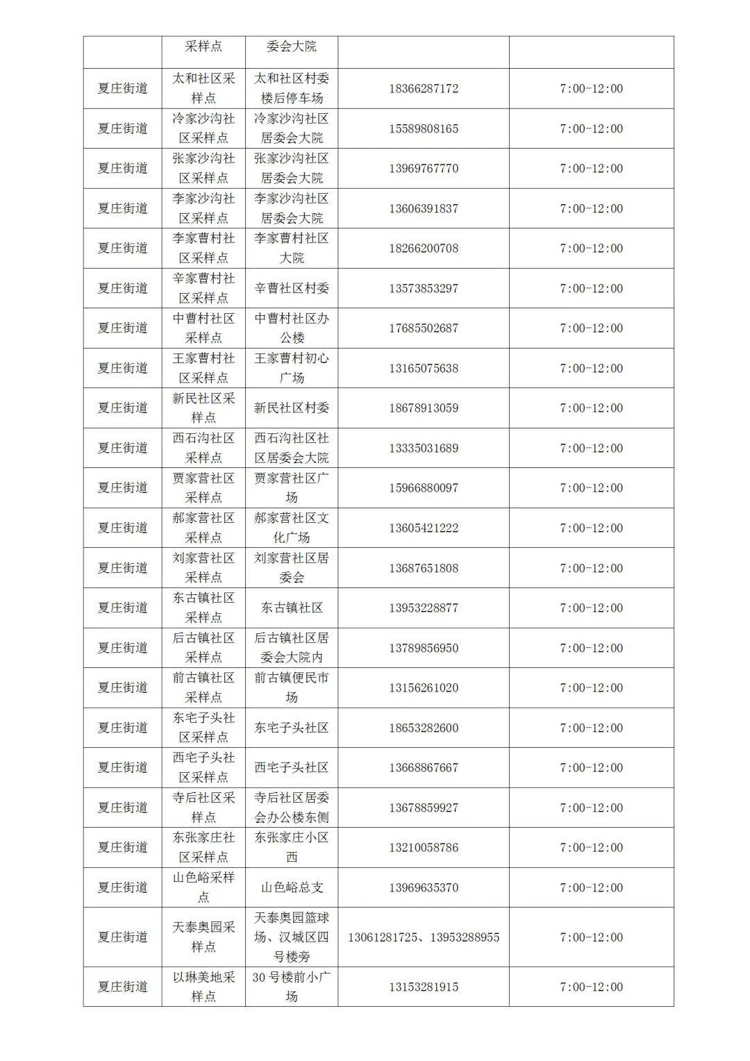 青岛城阳最新核酸检测点及步骤指南