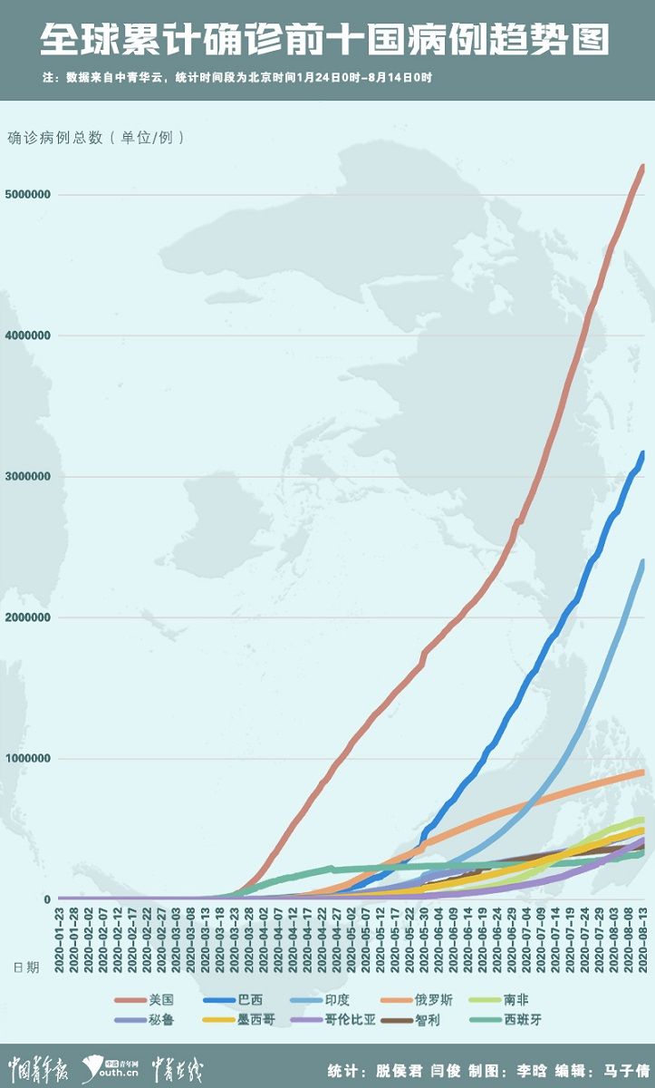 美印疫情最新报告发布,深度观点阐述疫情现状与发展趋势