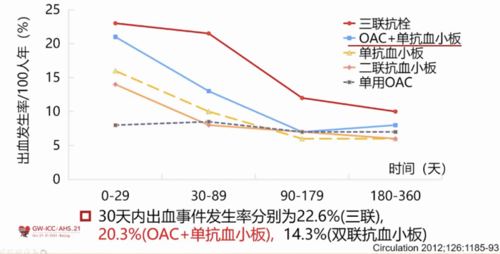 中国冠心病最新动态与论述分析