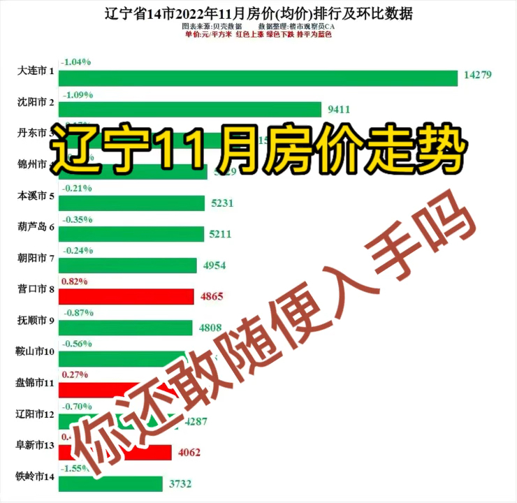 辽宁房价走势最新消息,科技引领智能房产新纪元来临