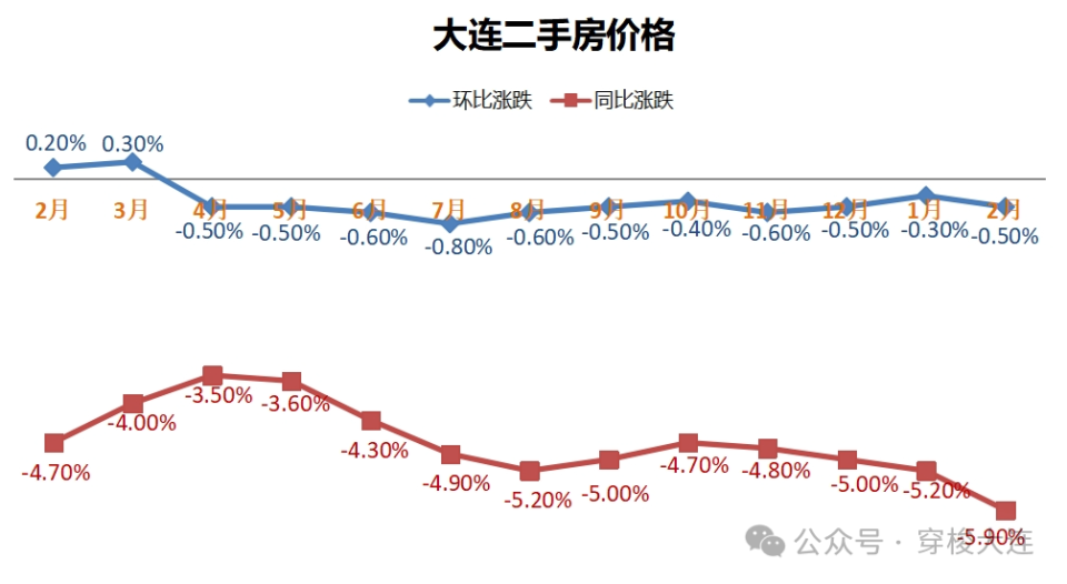 辽宁房价走势最新消息,科技引领智能房产新纪元来临