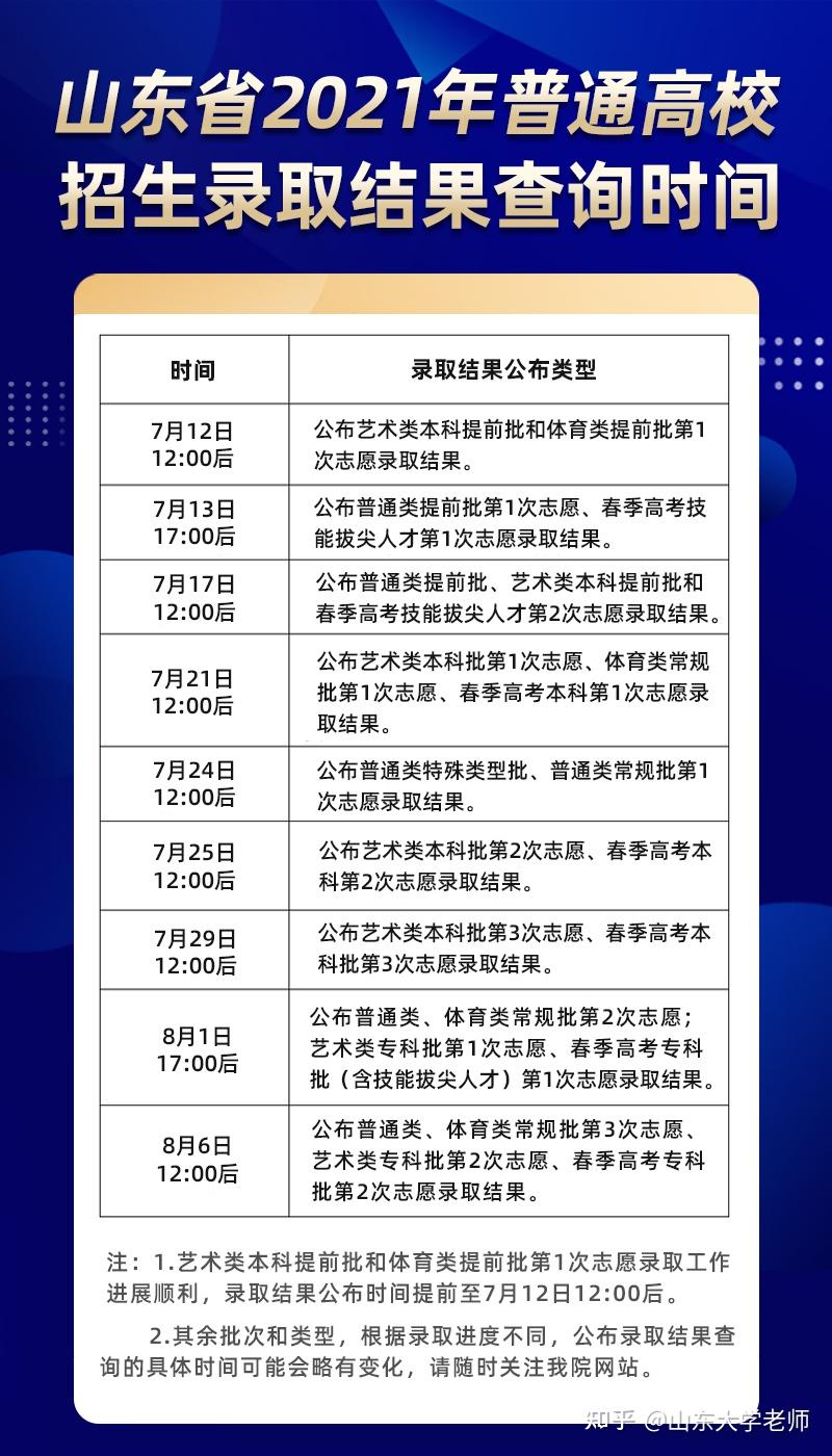 山东高考录取信息最新概览,录取动态及结果一览无余
