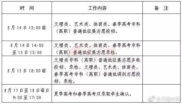 山东高考录取信息最新概览,录取动态及结果一览无余
