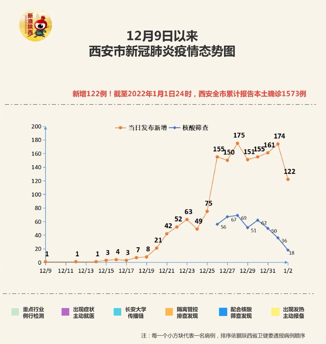 陕西疫情下的西安最新动态,日常趣事与温情纽带