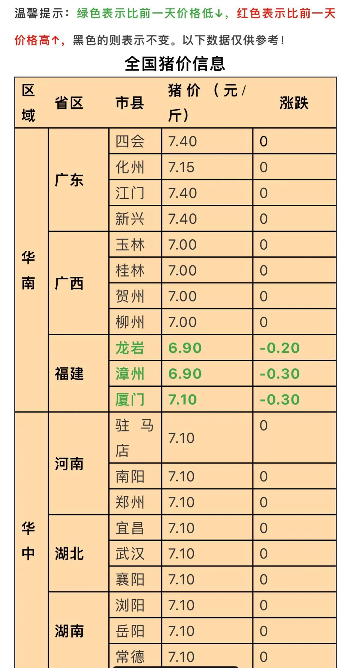 环保设备工程 第160页