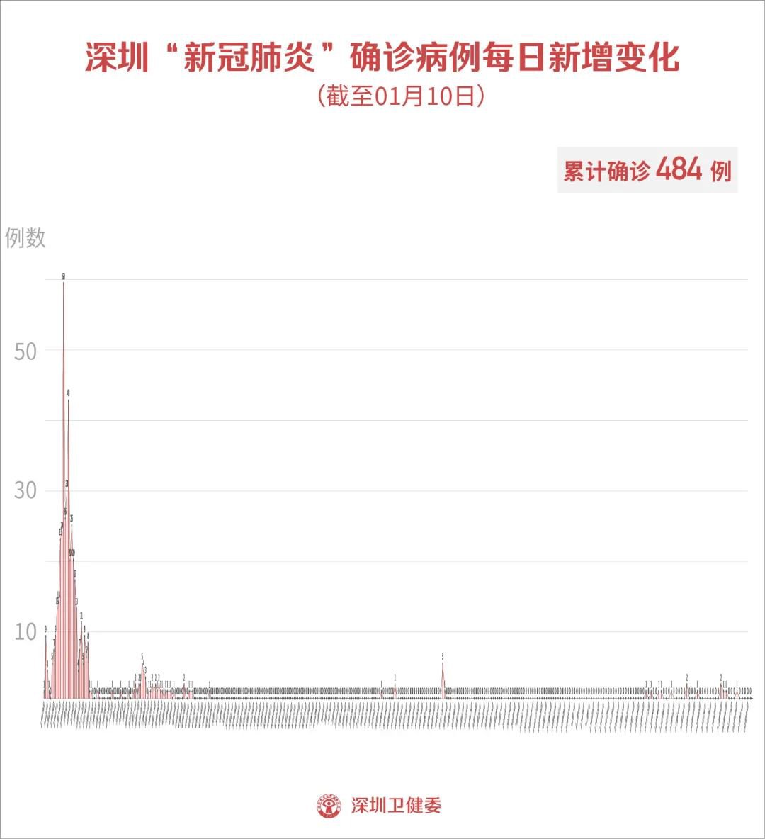 今日疫情最新动态及应对保护指南,了解、应对与自我保护步骤